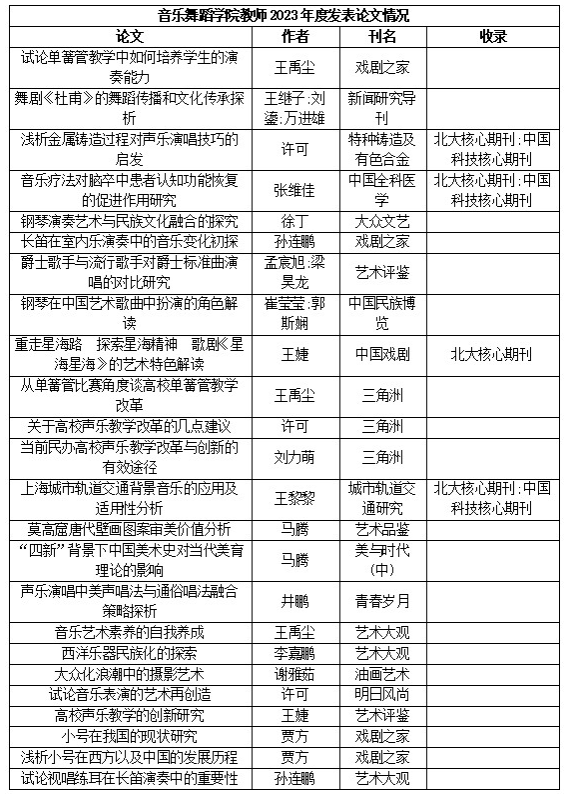 音乐舞蹈2023年科研成果